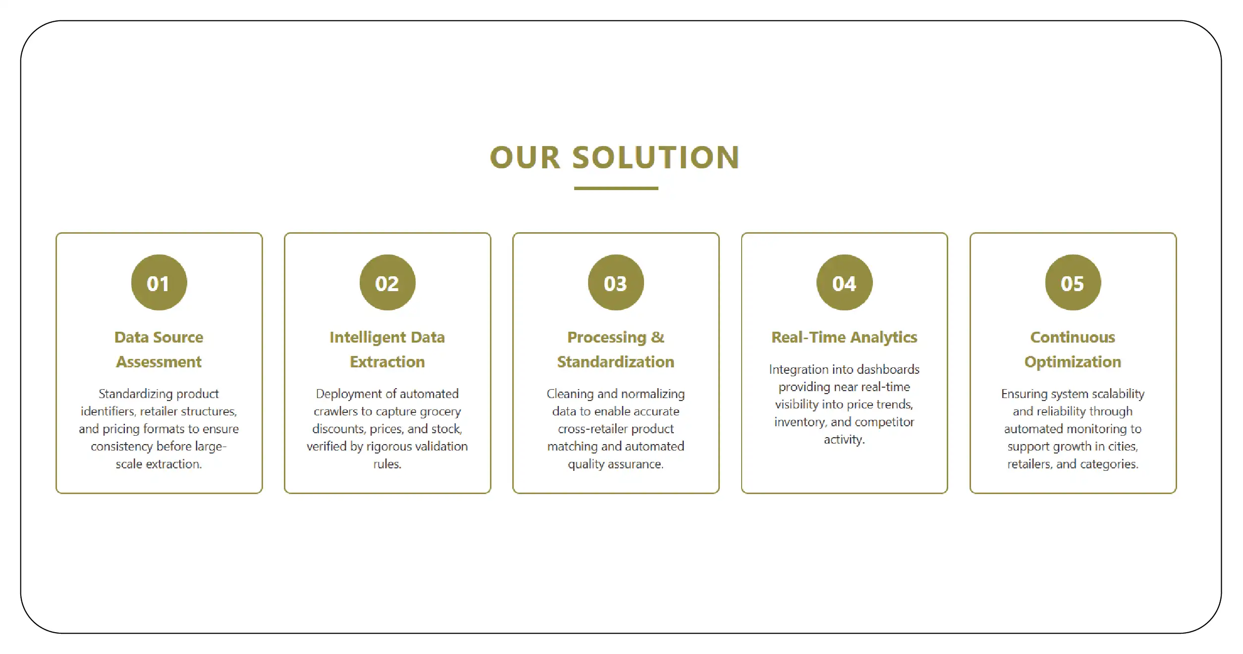 Our Solution